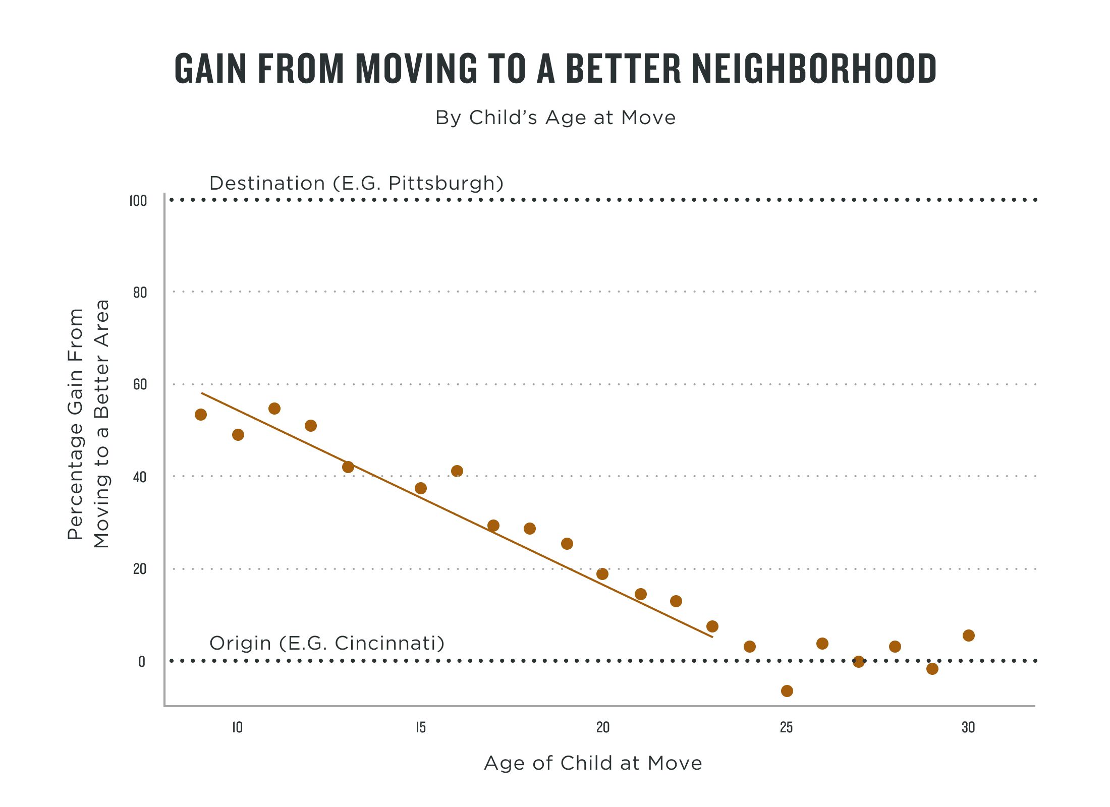 Want to learn more? - Neighborhoods Will Grow
