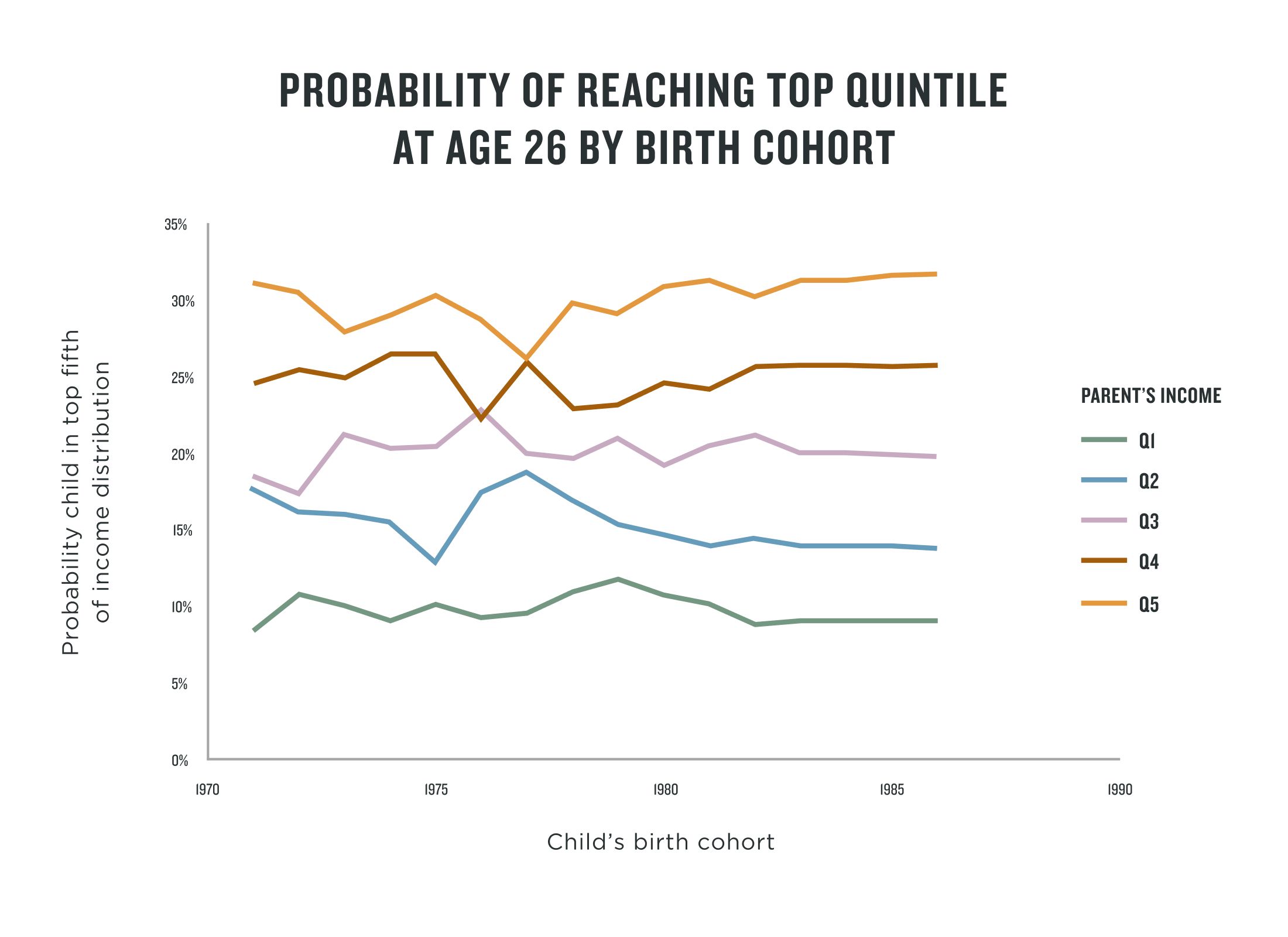 Is This The Only Key To Upward Social Mobility? - m5ob476